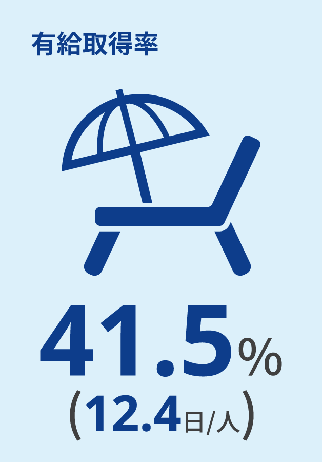 有給取得率