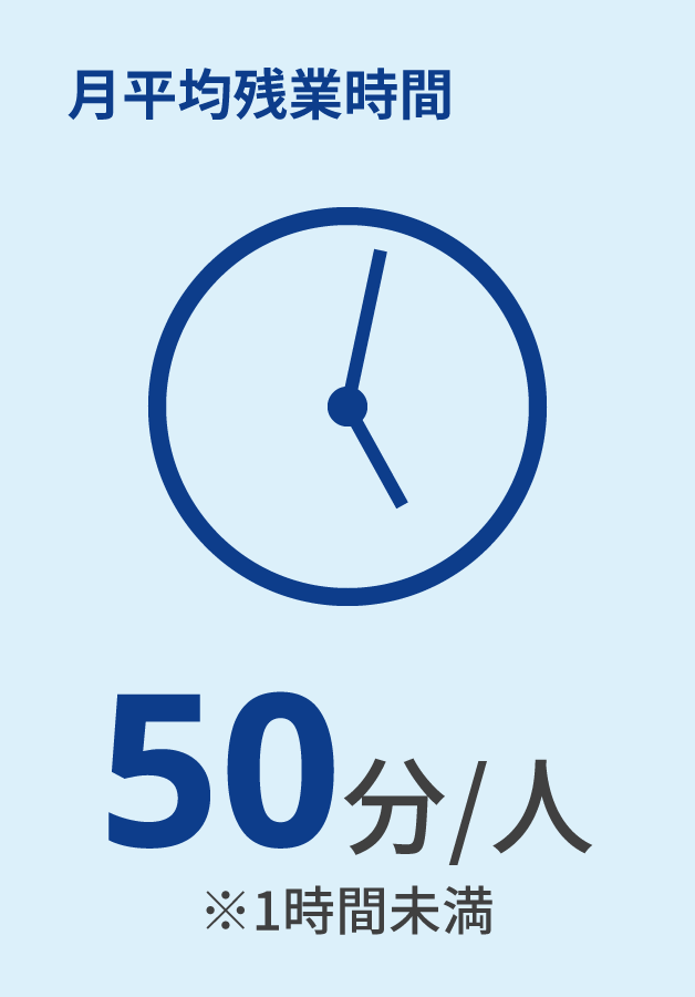 月平均残業時間