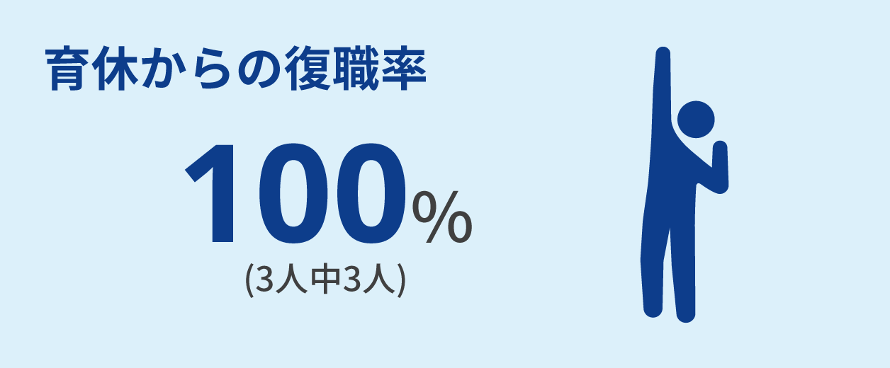 育休からの復職率